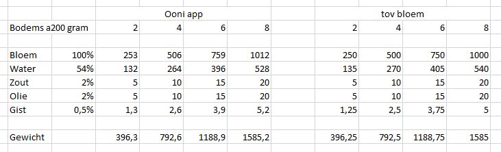 2021-07-30 15_22_12-Pizzabodem - Excel.jpg