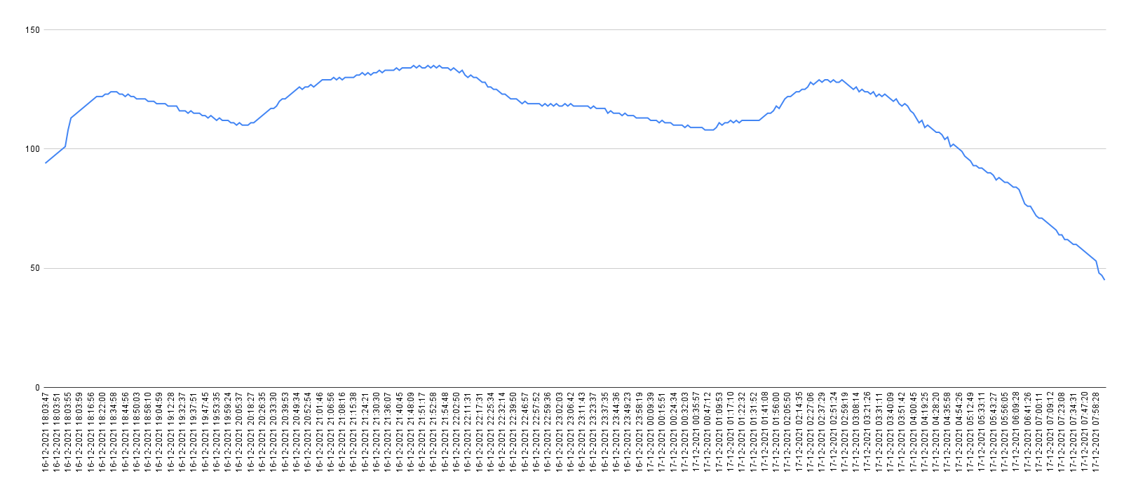 chart.png