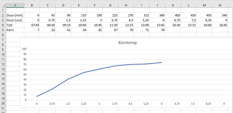 kerntemp.JPG