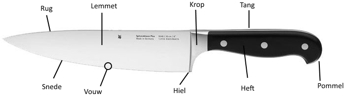 Mes-onderdelen.png