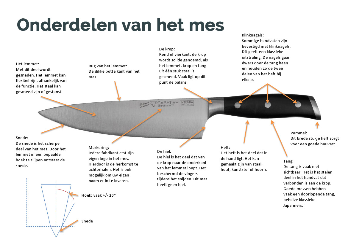 onderdelen-van-een-mes.jpg