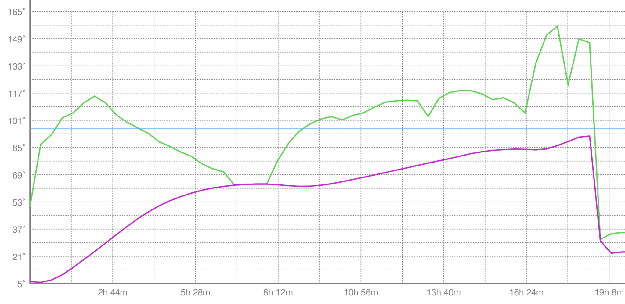 Schermafbeelding 2022-04-24 om 08.07.47.png